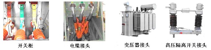 無線無源測溫應用領(lǐng)域