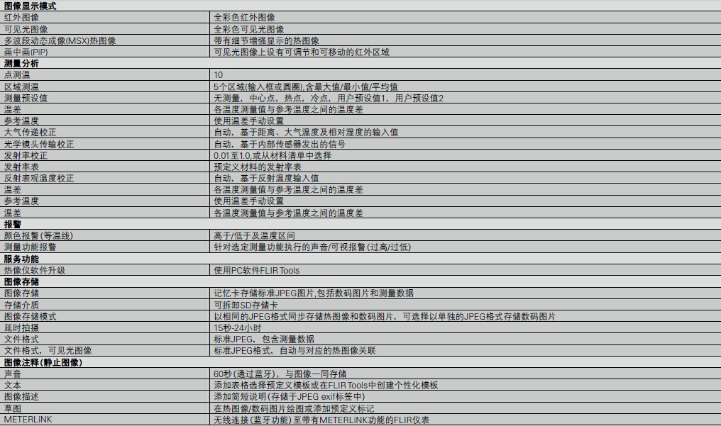 FLIR T600一般參數(shù)