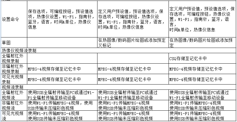 FLIR T400系列技術(shù)規(guī)格